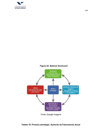 134
Figura 42: Balance Scorecard
Fonte: Google imagens
Tabela 10: Primeira estratégia: Aumento do Faturamento Anual
 