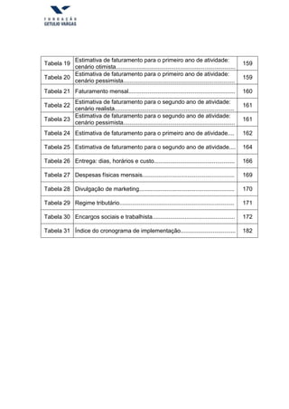 Tabela 19
Estimativa de faturamento para o primeiro ano de atividade:
cenário otimista..........................................................................
159
Tabela 20
Estimativa de faturamento para o primeiro ano de atividade:
cenário pessimista.....................................................................
159
Tabela 21 Faturamento mensal.................................................................. 160
Tabela 22
Estimativa de faturamento para o segundo ano de atividade:
cenário realista..........................................................................
161
Tabela 23
Estimativa de faturamento para o segundo ano de atividade:
cenário pessimista.....................................................................
161
Tabela 24 Estimativa de faturamento para o primeiro ano de atividade.... 162
Tabela 25 Estimativa de faturamento para o segundo ano de atividade.... 164
Tabela 26 Entrega: dias, horários e custo.................................................. 166
Tabela 27 Despesas físicas mensais......................................................... 169
Tabela 28 Divulgação de marketing........................................................... 170
Tabela 29 Regime tributário....................................................................... 171
Tabela 30 Encargos sociais e trabalhista................................................... 172
Tabela 31 Índice do cronograma de implementação.................................. 182
 