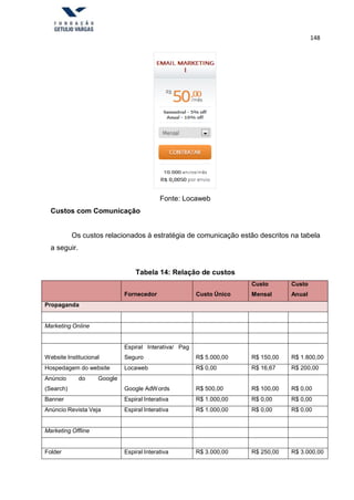 148
Custos com Comunicação
Fonte: Locaweb
Os custos relacionados à estratégia de comunicação estão descritos na tabela
a seguir.
Tabela 14: Relação de custos
Fornecedor Custo Único
Custo
Mensal
Custo
Anual
Propaganda
Marketing Online
Website Institucional
Espiral Interativa/ Pag
Seguro R$ 5.000,00 R$ 150,00 R$ 1.800,00
Hospedagem do website Locaweb R$ 0,00 R$ 16,67 R$ 200,00
Anúncio do Google
(Search) Google AdWords R$ 500,00 R$ 100,00 R$ 0,00
Banner Espiral Interativa R$ 1.000,00 R$ 0,00 R$ 0,00
Anúncio Revista Veja Espiral Interativa R$ 1.000,00 R$ 0,00 R$ 0,00
Marketing Offline
Folder Espiral Interativa R$ 3.000,00 R$ 250,00 R$ 3.000,00
 