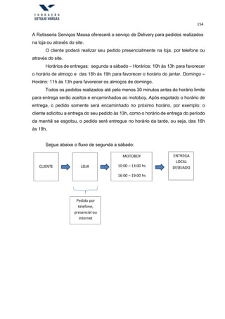 154
A Rotisseria Serviços Massa oferecerá o serviço de Delivery para pedidos realizados
na loja ou através do site.
O cliente poderá realizar seu pedido presencialmente na loja, por telefone ou
através do site.
Horários de entregas: segunda a sábado – Horários: 10h às 13h para favorecer
o horário de almoço e das 16h às 19h para favorecer o horário do jantar. Domingo –
Horário: 11h às 13h para favorecer os almoços de domingo.
Todos os pedidos realizados até pelo menos 30 minutos antes do horário limite
para entrega serão aceitos e encaminhados ao motoboy. Após esgotado o horário de
entrega, o pedido somente será encaminhado no próximo horário, por exemplo: o
cliente solicitou a entrega do seu pedido às 13h, como o horário de entrega do período
da manhã se esgotou, o pedido será entregue no horário da tarde, ou seja, das 16h
às 19h.
Segue abaixo o fluxo de segunda a sábado:
CLIENTE LOJA
MOTOBOY
10:00 – 13:00 hs
16:00 – 19:00 hs
ENTREGA
LOCAL
DESEJADO
Pedido por
telefone,
presencial ou
internet
 