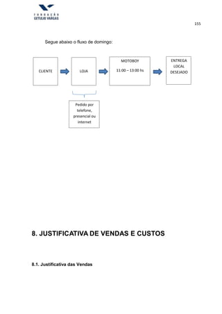 155
Segue abaixo o fluxo de domingo:
CLIENTE LOJA
MOTOBOY
11:00 – 13:00 hs
ENTREGA
LOCAL
DESEJADO
Pedido por
telefone,
presencial ou
internet
8. JUSTIFICATIVA DE VENDAS E CUSTOS
8.1. Justificativa das Vendas
 