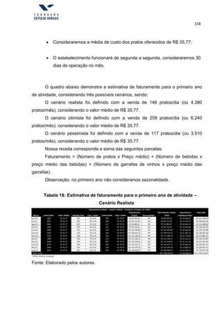 158
 Consideraremos a média de custo dos pratos oferecidos de R$ 35,77;
 O estabelecimento funcionará de segunda a segunda, consideraremos 30
dias de operação no mês.
O quadro abaixo demonstra a estimativa de faturamento para o primeiro ano
de atividade, considerando três possíveis cenários, sendo:
O cenário realista foi definido com a venda de 146 pratos/dia (ou 4.380
pratos/mês), considerando o valor médio de R$ 35,77.
O cenário otimista foi definido com a venda de 208 pratos/dia (ou 6.240
pratos/mês), considerando o valor médio de R$ 35,77.
O cenário pessimista foi definido com a venda de 117 pratos/dia (ou 3.510
pratos/mês), considerando o valor médio de R$ 35,77.
Nossa receita corresponde a soma das seguintes parcelas:
Faturamento = (Número de pratos x Preço médio) + (Número de bebidas x
preço médio das bebidas) + (Número de garrafas de vinhos x preço médio das
garrafas).
Observação: no primeiro ano não consideramos sazonalidade.
Tabela 18: Estimativa de faturamento para o primeiro ano de atividade –
Cenário Realista
Faturamento mensal - Cenário realista - Primeiros 12 meses (1º ANO)
Faturamento Faturamento pratos Faturamento
bebidas/vinhos
Total (R$)
Meses pratos/mês Valor médio Bebidas/mês Valor médio Vinhos/mês Valor médio Pratos Sazonalidade Total
jun/14 2367 R$ 35,77 367 R$ 4,19 190 R$ 79,70 R$ 84.659,62 0% R$ 84.659,62 R$ 16.699,07
R$ 17.577,97
R$ 18.503,13
R$ 19.476,98
R$ 20.502,08
R$ 21.581,14
R$ 22.716,99
R$ 23.912,62
R$ 25.171,18
R$ 26.495,97
R$ 27.890,50
R$ 29.358,42
R$ 101.358,69
jul/14 2491 R$ 35,77 387 R$ 4,19 200 R$ 79,70 R$ 89.115,39 0% R$ 89.115,39 R$ 106.693,36
ago/14 2622 R$ 35,77 407 R$ 4,19 211 R$ 79,70 R$ 93.805,67 0% R$ 93.805,67 R$ 112.308,80
set/14 2760 R$ 35,77 429 R$ 4,19 222 R$ 79,70 R$ 98.742,81 0% R$ 98.742,81 R$ 118.219,79
out/14 2906 R$ 35,77 451 R$ 4,19 234 R$ 79,70 R$ 103.939,80 0% R$ 103.939,80 R$ 124.441,88
nov/14 3059 R$ 35,77 475 R$ 4,19 246 R$ 79,70 R$ 109.410,32 0% R$ 109.410,32 R$ 130.991,46
dez/14 3220 R$ 35,77 500 R$ 4,19 259 R$ 79,70 R$ 115.168,76 0% R$ 115.168,76 R$ 137.885,74
jan/15 3389 R$ 35,77 526 R$ 4,19 272 R$ 79,70 R$ 121.230,27 0% R$ 121.230,27 R$ 145.142,89
fev/15 3568 R$ 35,77 554 R$ 4,19 287 R$ 79,70 R$ 127.610,81 0% R$ 127.610,81 R$ 152.781,99
mar/15 3755 R$ 35,77 583 R$ 4,19 302 R$ 79,70 R$ 134.327,17 0% R$ 134.327,17 R$ 160.823,14
abr/15 3953 R$ 35,77 614 R$ 4,19 318 R$ 79,70 R$ 141.397,02 0% R$ 141.397,02 R$ 169.287,52
mai/15 4161 R$ 35,77 646 R$ 4,19 334 R$ 79,70 R$ 148.838,97 0% R$ 148.838,97 R$ 178.197,39
Total anual R$ 1.368.246,62 R$ 269.886,03 R$ 1.638.132,65
Fonte: Autoria do grupo
Fonte: Elaborado pelos autores.
 