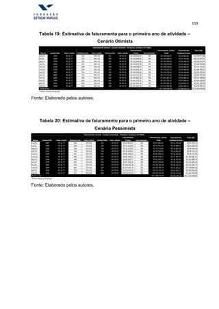 159
Tabela 19: Estimativa de faturamento para o primeiro ano de atividade –
Cenário Otimista
Faturamento mensal - Cenário otimista - Primeiros 12 meses (1º ANO)
Faturamento Faturamento pratos Faturamento
bebidas/vinhos
Total (R$)
Meses pratos/mês Valor médio Bebidas/mês Valor médio Vinhos/mês Valor médio Pratos Sazonalidade Total
jun/14 3372 R$35,77 525 R$4,19 272 R$79,70 R$120.610,97 0% R$120.610,97 R$23.861,00
R$25.116,84
R$26.438,78
R$27.830,30
R$29.295,05
R$30.836,89
R$32.459,89
R$34.168,30
R$35.966,63
R$37.859,61
R$39.852,22
R$41.949,71
R$144.471,96
jul/14 3549 R$35,77 552 R$4,19 286 R$79,70 R$126.958,91 0% R$126.958,91 R$152.075,75
ago/14 3736 R$35,77 581 R$4,19 301 R$79,70 R$133.640,96 0% R$133.640,96 R$160.079,74
set/14 3933 R$35,77 612 R$4,19 317 R$79,70 R$140.674,69 0% R$140.674,69 R$168.504,99
out/14 4140 R$35,77 644 R$4,19 334 R$79,70 R$148.078,62 0% R$148.078,62 R$177.373,67
nov/14 4358 R$35,77 678 R$4,19 351 R$79,70 R$155.872,24 0% R$155.872,24 R$186.709,13
dez/14 4587 R$35,77 714 R$4,19 370 R$79,70 R$164.076,04 0% R$164.076,04 R$196.535,92
jan/15 4828 R$35,77 751 R$4,19 389 R$79,70 R$172.711,62 0% R$172.711,62 R$206.879,92
fev/15 5083 R$35,77 791 R$4,19 410 R$79,70 R$181.801,70 0% R$181.801,70 R$217.768,34
mar/15 5350 R$35,77 833 R$4,19 431 R$79,70 R$191.370,22 0% R$191.370,22 R$229.229,83
abr/15 5632 R$35,77 876 R$4,19 454 R$79,70 R$201.442,33 0% R$201.442,33 R$241.294,56
mai/15 5928 R$35,77 922 R$4,19 478 R$79,70 R$212.044,56 0% R$212.044,56 R$253.994,27
Total anual R$1.949.282,86 R$385.635,23 R$2.334.918,08
Fonte: Autoria do grupo
Fonte: Elaborado pelos autores.
Tabela 20: Estimativa de faturamento para o primeiro ano de atividade –
Cenário Pessimista
Faturamento mensal - Cenário pessimista - Primeiros 12 meses (1º ANO)
Faturamento Faturamento pratos Faturamento
bebidas/vinhos
Total (R$)
Meses pratos/mês Valor médio Bebidas/mês Valor médio Vinhos/mês Valor médio Pratos Sazonalidade Total
jun/14 1897 R$35,77 294 R$4,19 152 R$79,70 R$67.843,67 0% R$67.843,67 R$13.376,48
R$14.080,51
R$14.821,59
R$15.601,67
R$16.422,81
R$17.287,17
R$18.197,02
R$19.154,76
R$20.162,91
R$21.224,11
R$22.341,17
R$23.517,02
R$81.220,15
jul/14 1996 R$35,77 309 R$4,19 160 R$79,70 R$71.414,39 0% R$71.414,39 R$85.494,90
ago/14 2102 R$35,77 326 R$4,19 169 R$79,70 R$75.173,04 0% R$75.173,04 R$89.994,63
set/14 2212 R$35,77 343 R$4,19 178 R$79,70 R$79.129,52 0% R$79.129,52 R$94.731,19
out/14 2329 R$35,77 361 R$4,19 187 R$79,70 R$83.294,23 0% R$83.294,23 R$99.717,04
nov/14 2451 R$35,77 380 R$4,19 197 R$79,70 R$87.678,13 0% R$87.678,13 R$104.965,31
dez/14 2580 R$35,77 400 R$4,19 207 R$79,70 R$92.292,77 0% R$92.292,77 R$110.489,79
jan/15 2716 R$35,77 421 R$4,19 218 R$79,70 R$97.150,29 0% R$97.150,29 R$116.305,05
fev/15 2859 R$35,77 443 R$4,19 230 R$79,70 R$102.263,46 0% R$102.263,46 R$122.426,37
mar/15 3009 R$35,77 466 R$4,19 242 R$79,70 R$107.645,75 0% R$107.645,75 R$128.869,86
abr/15 3168 R$35,77 491 R$4,19 255 R$79,70 R$113.311,31 0% R$113.311,31 R$135.652,48
mai/15 3335 R$35,77 517 R$4,19 268 R$79,70 R$119.275,07 0% R$119.275,07 R$142.792,09
Total anual R$1.096.471,61 R$216.187,24 R$1.312.658,85
Fonte: Autoria do grupo
Fonte: Elaborado pelos autores.
 