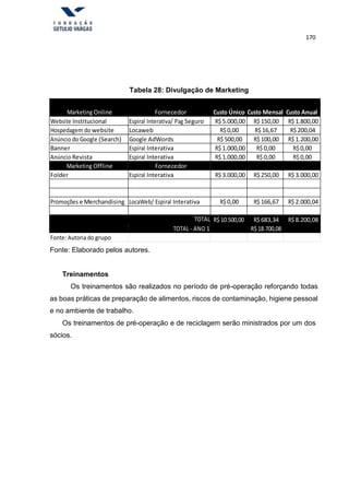 170
Tabela 28: Divulgação de Marketing
Marketing Online Fornecedor Custo Único Custo Mensal Custo Anual
Website Institucional Espiral Interativa/ Pag Seguro R$5.000,00 R$150,00 R$1.800,00
Hospedagem do website Locaweb R$0,00 R$16,67 R$200,04
Anúncio do Google (Search) Google AdWords R$500,00 R$100,00 R$1.200,00
Banner Espiral Interativa R$1.000,00 R$0,00 R$0,00
Anúncio Revista Espiral Interativa R$1.000,00 R$0,00 R$0,00
Marketing Offline Fornecedor
Folder Espiral Interativa R$3.000,00 R$250,00 R$3.000,00
Promoções e Merchandising LocaWeb/ Espiral Interativa R$0,00 R$166,67 R$2.000,04
TOTAL R$10.500,00 R$683,34 R$8.200,08
TOTAL - ANO 1 R$18.700,08
Fonte: Autoria do grupo
Fonte: Elaborado pelos autores.
Treinamentos
Os treinamentos são realizados no período de pré-operação reforçando todas
as boas práticas de preparação de alimentos, riscos de contaminação, higiene pessoal
e no ambiente de trabalho.
Os treinamentos de pré-operação e de reciclagem serão ministrados por um dos
sócios.
 