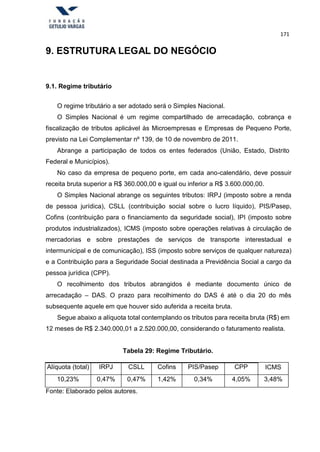 171
9. ESTRUTURA LEGAL DO NEGÓCIO
9.1. Regime tributário
O regime tributário a ser adotado será o Simples Nacional.
O Simples Nacional é um regime compartilhado de arrecadação, cobrança e
fiscalização de tributos aplicável às Microempresas e Empresas de Pequeno Porte,
previsto na Lei Complementar nº 139, de 10 de novembro de 2011.
Abrange a participação de todos os entes federados (União, Estado, Distrito
Federal e Municípios).
No caso da empresa de pequeno porte, em cada ano-calendário, deve possuir
receita bruta superior a R$ 360.000,00 e igual ou inferior a R$ 3.600.000,00.
O Simples Nacional abrange os seguintes tributos: IRPJ (imposto sobre a renda
de pessoa jurídica), CSLL (contribuição social sobre o lucro líquido), PIS/Pasep,
Cofins (contribuição para o financiamento da seguridade social), IPI (imposto sobre
produtos industrializados), ICMS (imposto sobre operações relativas à circulação de
mercadorias e sobre prestações de serviços de transporte interestadual e
intermunicipal e de comunicação), ISS (imposto sobre serviços de qualquer natureza)
e a Contribuição para a Seguridade Social destinada a Previdência Social a cargo da
pessoa jurídica (CPP).
O recolhimento dos tributos abrangidos é mediante documento único de
arrecadação – DAS. O prazo para recolhimento do DAS é até o dia 20 do mês
subsequente aquele em que houver sido auferida a receita bruta.
Segue abaixo a alíquota total contemplando os tributos para receita bruta (R$) em
12 meses de R$ 2.340.000,01 a 2.520.000,00, considerando o faturamento realista.
Tabela 29: Regime Tributário.
Alíquota (total) IRPJ CSLL Cofins PIS/Pasep CPP ICMS
10,23% 0,47% 0,47% 1,42% 0,34% 4,05% 3,48%
Fonte: Elaborado pelos autores.
 