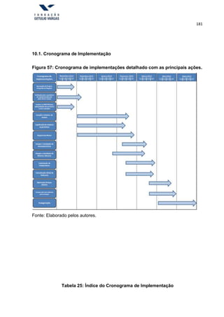 181
10.1. Cronograma de Implementação
Figura 57: Cronograma de implementações detalhado com as principais ações.
Fonte: Elaborado pelos autores.
Tabela 25: Índice do Cronograma de Implementação
 