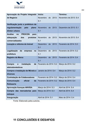 182
Aprovação do Projeto Integrado
de Negócio
Inicio:
Novembro de 2013:
S.1
Término:
Novembro de 2013: S.4
Verificação junto a prefeitura da
regulamentação pelo plano
diretor urbano
Novembro de 2013:
S.1
Dezembro de 2013: S.1
Analise no PROCON para
adequação dos produtos
comercializados
Novembro de 2013:
S.1
Novembro de 2013: S.4
Locação e reforma do Imóvel Dezembro de 2013:
S.1
Fevereiro de 2014: S.3
Legalização da empresa na
prefeitura
Dezembro de 2013:
S.1
Fevereiro de 2014: S.2
Registro da Marca Dezembro de 2013:
S.1
Fevereiro de 2014: S.4
Compra e instalação de
eletrodomésticos
Fevereiro de 2014: S.2 Março de 2014: S.2
Compra e instalação de Móveis e
diversos
Janeiro de 2014: S.4 Março de 2014: S.2
Contratação de Colaboradores Fevereiro de 2014: S.2 Março de 2014: S.4
Comunicação oficial da
Rotisseria
Fevereiro de 2014: S.2 Março de 2014: S.4
Aprovação licenças ANVISA Março de 2014: S.3 Abril de 2014: S.4
Compra das mercadorias para
estoque
Março de 2014: S.3 Abril de 2014: S.4
Inauguração Abril de 2014: S.1 Maio de 2014: S.4
Fonte: Elaborado pelos autores.
11 CONCLUSÕES E DESAFIOS
 