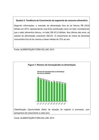 Quadro 2: Tendência de Crescimento do segmento de consumo alimentício
Segundo informações, o mercado de alimentação fora do lar faturou R$ 242,8
bilhões em 2012, representando uma forte contribuição como um todo, considerando
que o setor alimentício faturou, no total, R$ 431,6 bilhões. Nos últimos dez anos, os
setores de alimentação cresceram 292,3%. O crescimento do índice de alimentos
consumidos fora do lar cresceu a taxas médias de 12% ao ano.
Fonte: ALIMENTAÇÃO FORA DO LAR, 2013
Figura 1: Número de transação/dia na alimentação
Classificação: Oportunidade (Setor de atuação do negócio é promissor, com
perspectiva de crescimento a cada ano)
Fonte: ALIMENTAÇÃO FORA DO LAR, 2013
 