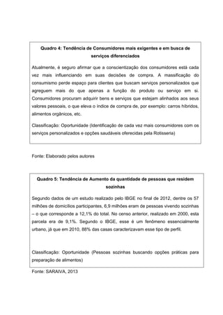 Quadro 4: Tendência de Consumidores mais exigentes e em busca de
serviços diferenciados
Atualmente, é seguro afirmar que a conscientização dos consumidores está cada
vez mais influenciando em suas decisões de compra. A massificação do
consumismo perde espaço para clientes que buscam serviços personalizados que
agreguem mais do que apenas a função do produto ou serviço em si.
Consumidores procuram adquirir bens e serviços que estejam alinhados aos seus
valores pessoais, o que eleva o índice de compra de, por exemplo: carros híbridos,
alimentos orgânicos, etc.
Classificação: Oportunidade (Identificação de cada vez mais consumidores com os
serviços personalizados e opções saudáveis oferecidas pela Rotisseria)
Fonte: Elaborado pelos autores
Quadro 5: Tendência de Aumento da quantidade de pessoas que residem
sozinhas
Segundo dados de um estudo realizado pelo IBGE no final de 2012, dentre os 57
milhões de domicílios participantes, 6,9 milhões eram de pessoas vivendo sozinhas
– o que corresponde a 12,1% do total. No censo anterior, realizado em 2000, esta
parcela era de 9,1%. Segundo o IBGE, esse é um fenômeno essencialmente
urbano, já que em 2010, 88% das casas caracterizavam esse tipo de perfil.
Classificação: Oportunidade (Pessoas sozinhas buscando opções práticas para
preparação de alimentos)
Fonte: SARAIVA, 2013
 