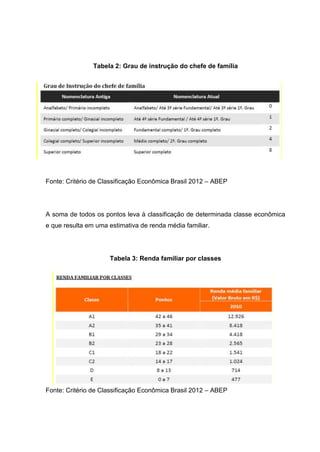 Tabela 2: Grau de instrução do chefe de família
Fonte: Critério de Classificação Econômica Brasil 2012 – ABEP
A soma de todos os pontos leva à classificação de determinada classe econômica
e que resulta em uma estimativa de renda média familiar.
Tabela 3: Renda familiar por classes
Fonte: Critério de Classificação Econômica Brasil 2012 – ABEP
 