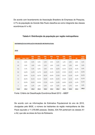 De acordo com levantamento da Associação Brasileira de Empresas de Pesquisa,
4,7% da população da Grande São Paulo classifica-se como integrante das classes
econômicas A1 e A2.
Tabela 4: Distribuição da população por região metropolitana
Fonte: Critério de Classificação Econômica Brasil 2012 – ABEP
De acordo com as informações de Estimativa Populacional do ano de 2012,
divulgadas pelo IBGE, o número de habitantes da região metropolitana de São
Paulo equivale a 11.376.685 pessoas. Destes, 534.704 pertencem às classes A1
e A2, que são as áreas de foco da Rotisseria.
 
