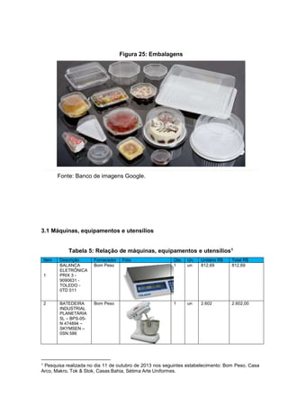 Figura 25: Embalagens
Fonte: Banco de imagens Google.
3.1 Máquinas, equipamentos e utensílios
Tabela 5: Relação de máquinas, equipamentos e utensílios1
Item Descrição Fornecedor Foto Qte. Un. Unitário R$ Total R$
1
BALANCA
ELETRÔNICA
PRIX 3 -
9090631 -
TOLEDO -
0TD 011
Bom Peso 1 un 812,69 812,69
2 BATEDEIRA
INDUSTRIAL
PLANETÁRIA
5L – BPS-05-
N 474894 –
SKYMSEN –
0SN 586
Bom Peso 1 un 2.602 2.602,00
1 Pesquisa realizada no dia 11 de outubro de 2013 nos seguintes estabelecimento: Bom Peso, Casa
Arco, Makro, Tok & Stok, Casas Bahia, Sétima Arte Uniformes.
 