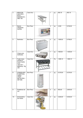 3 MESA EM
AÇO INOX -
M170 -
MONARCHA -
0MO 196
Casa Arco 1 pç 560,18 560,18
4 Balcão
refrigerado
bebidas
Bom Peso 2 pç 4.350 8.700,00
5 Resfriador Bom Peso 4 pç 1.699,00 6.796,00
6
Chapa para
Grelhados
Casa Arco 1 pç 1300,00 1.300,00
7 Fogão baixa
pressão 8
bocas duplas
m16 -
18321351 -
Metalmaq - 0fg
200
Casa Arco 1 Pç 1.889,15 1.889,15
8 CONGELADO
R VERTICAL
VIDRO -
VF50F -
METALFRIO -
0MT 868
Bom Peso 1 pç 6.279,00 6.279,00
9 Prateleiras de
aço
Bom Peso 4 pç 650,00 2.600,00
10 Amassadeira
De massa
Casa Arco 2 pç 3.200,00 6.400,00
 