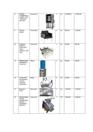 11 FORNO
COMBINADO
A GÁS - CG11
- PRÁTICA -
0PC 003
Casa Arco 1 pç 16,500,00 16.500,00
3 Sofá de
espera
Tok & Stok 2 pç 500,00 1.000,00
12 Fritadeira
Elétrica 2
Cubas de 5
Litros -
Cotherm - [DP
5x2]
Casa Arco 1 pç 645,00 645,00
13 BEBEDOURO
GARRAFÃO
mesa Inox
Makro 1 pç 480,00 480,00
16 CONJUNTO
de utensílios
cozinha
industrial
tramontina
Makro 2 PC 240,00 480,00
17 Exaustor /
Coifa
Bom peso 1 pç 1.500,00 1.500,00
18 PROCESSAD
OR DE
ALIMENTOS –
PAIE-N –
SKYMSEN –
0SN 573
Casa Arco 1 PC 4.600,00 4.600,00
 