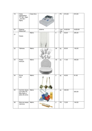 19 Caixa
registradora
TC 160 - Elgin
- [TC160 /
Elgin]
Casa Arco 1 PC 810,00 810,00
20 Sistema
Misterchef
sistema 1 Lice
nça
6.620,00 6.620,00
21
Copos
Makro 4 dz 50,00 200,00
22 Talheres Makro 84 pç 65,00 130,00
23 Pratos
brancos
Makro 40 pç 11,00 440,00
24 Pá de
Lixo
Makro 2 pç 40,50 81,00
25 Carrinho Apoio
Com Mop Pó,
Mop Água e
placa de aviso.
Makro 1 pç 620,00
620,00
26 Rolo de massa
mármore
Makro 2 PC 72,00 144,00
 