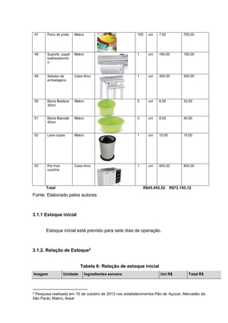 47 Pano de prato Makro 100 uni 7,00 700,00
48 Suporte papel
toalha/alumíni
o
Makro 1 uni 160,00 160,00
49 Selador de
embalagens
Casa Arco 1 uni 300,00 300,00
50 Bacia Baslave
30cm
Makro 5 uni 6,50 32,50
51 Bacia Basvale
40cm
Makro 5 uni 8,00 40,00
52 Lava copos Makro 1 uni 15,00 15,00
53 Pia Inox
cozinha
Casa Arco 1 uni 800,00 800,00
Total R$45.455,52 R$72.193,12
Fonte: Elaborado pelos autores
3.1.1 Estoque inicial
Estoque inicial está previsto para sete dias de operação.
3.1.2. Relação de Estoque2
Tabela 6: Relação de estoque inicial
Imagem Unidade Ingredientes semana Uni R$ Total R$
2 Pesquisa realizada em 10 de outubro de 2013 nos estabelecimentos Pão de Açúcar, Mercadão de
São Paulo, Makro, Assai
 