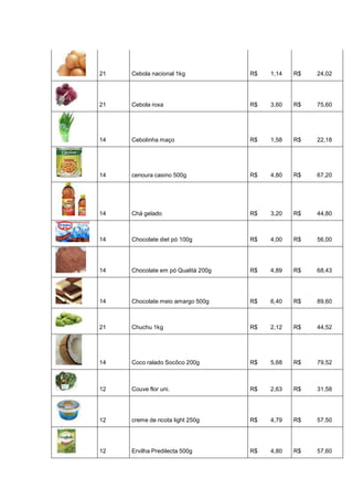 21 Cebola nacional 1kg R$ 1,14 R$ 24,02
21 Cebola roxa R$ 3,60 R$ 75,60
14 Cebolinha maço R$ 1,58 R$ 22,18
14 cenoura casino 500g R$ 4,80 R$ 67,20
14 Chá gelado R$ 3,20 R$ 44,80
14 Chocolate diet pó 100g R$ 4,00 R$ 56,00
14 Chocolate em pó Qualitá 200g R$ 4,89 R$ 68,43
14 Chocolate meio amargo 500g R$ 6,40 R$ 89,60
21 Chuchu 1kg R$ 2,12 R$ 44,52
14 Coco ralado Socôco 200g R$ 5,68 R$ 79,52
12 Couve flor uni. R$ 2,63 R$ 31,58
12 creme de ricota light 250g R$ 4,79 R$ 57,50
12 Ervilha Predilecta 500g R$ 4,80 R$ 57,60
 