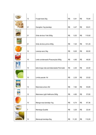 12 Funghi best 20g R$ 5,91 R$ 70,94
21 Gengibre 1kg bandeja R$ 4,47 R$ 93,91
21 Grão de bico Yoki 500g R$ 5,52 R$ 115,92
21 Grão de bico prima 400g R$ 7,20 R$ 151,20
10 Laranja saco 5kg R$ 8,00 R$ 80,00
10 Leite condensado Piracanjuba 500g R$ 4,80 R$ 48,00
10 leite longa vida semidesnatado Parmalat R$ 2,40 R$ 24,00
10 Limão pacote 1kl R$ 2,35 R$ 23,52
12 Maionese arisco 5kl R$ 7,82 R$ 93,89
12 Maionese Light Hellmans 500g R$ 4,80 R$ 57,60
10 Manga rosa bandeja 1kg R$ 6,74 R$ 67,36
7 Manteiga Qualitá R$ 3,20 R$ 22,40
10 Maracujá bandeja 2kg R$ 11,20 R$ 112,00
 