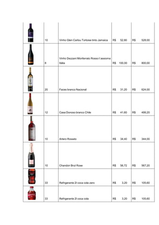 10 Vinho Glen Carlou Tortoise tinto Jamaica R$ 52,80 R$ 528,00
8
Vinho Dezzani Monferrato Rosso l´assioma
Itália R$ 100,00 R$ 800,00
20 Faces branco Nacional R$ 31,20 R$ 624,00
12 Casa Donoso branco Chile R$ 41,60 R$ 499,20
10 Artero Rosado R$ 34,40 R$ 344,00
10 Chandon Brut Rose R$ 56,72 R$ 567,20
33 Refrigerante 2l coca cola zero R$ 3,20 R$ 105,60
33 Refrigerante 2l coca cola R$ 3,20 R$ 105,60
 