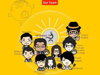 Our Team
UX Expert
Top Sales
CG Architect
Design Assistant
Senior Developer,
Front-‐end
Database,
Architect
Content
Designer
Visual
Designer
Senior
Developer.
InteracKve
Technology
HR Director
Project
Manager
 