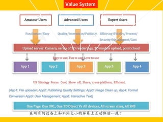 Value System
在所有的设备上和不同大小的屏幕上互动体验一致！
 