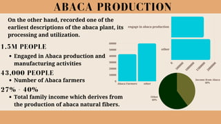 Pina & Abaca_20240912_143534_0000.pdf hd | PDF