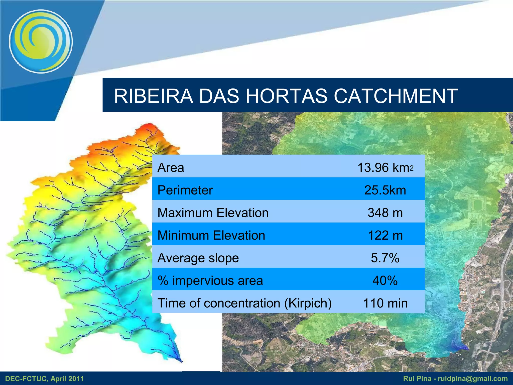 RIBEIRA DAS HORTAS CATCHMENT


                           Area                              13.96 km2
                           Perimeter                          25.5km
                           Maximum Elevation                  348 m
                           Minimum Elevation                  122 m
                           Average slope                       5.7%
                           % impervious area                   40%
                           Time of concentration (Kirpich)   110 min




DEC-FCTUC, April 2011                                                 Rui Pina - ruidpina@gmail.com
 