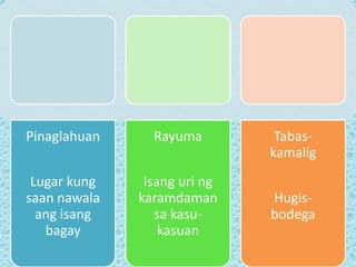 Pinaglahuan
Lugar kung
saan nawala
ang isang
bagay
Rayuma
Isang uri ng
karamdaman
sa kasu-
kasuan
Tabas-
kamalig
Hugis-
bodega
 
