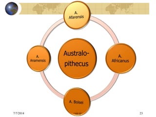 7/7/2014 =sir.rj= 23
 