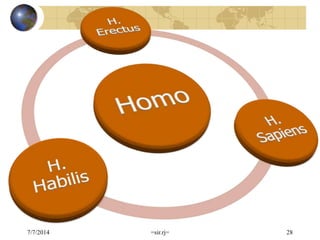 7/7/2014 =sir.rj= 28
 