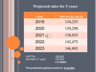 Projected sales for 5 years
YEAR

PROJECTED SALES

2019

134,255

2020

139,290

2021

138,035

2022

142,475

2023

146,8...