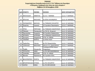 2
ΠΙΝΑΚΑΣ
Συμμετεχόντων Εκπαιδευτικών Δ.Δ.Ε. Β΄ & Γ΄Αθήνας στο Σεμινάριο
««Όλυμπος, διαδρομή στον τόπο και στην ιστορία»»
Σάββατο 16-18 Νοεμβρίου 2018
 