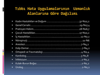 Tıbbı Hata Uygulamalarının Uzmanlık
Alanlarına Göre Dağılımı
 Kadın Hastalıkları ve Doğum ………………………………………..37-%22,2
 Genel Cerrahi……………………………………………………………..29-%17,4
 Pratisyen Hekim…………………………………………………………28-%16,7
 Çocuk Hastalıkları……………………………………………………….17-%10,2
 İç Hastalıkları…………………………...........................................12-%7,2
 Nöroşirurji……………………………………………………………………..11-%6
 Anestezi………………………………………………………………………7-%4,2
 Kalp-Damar…………………………………......................................7-%4,2
 Ortopedi veTravmatoloji………………………………………………..4-%2,4
 Kardiolog…………………………………………………………………….3-%1,8
 İnfeksiyon…………………………………………………………………….2-%1,2
 Kulak-Burun Boğaz………………………………………………………..2-%1,2
 Ürolog………………………………………………………………………….2-%1,2
 