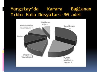 Yargıtay’da Karara Bağlanan
Tıbbı Hata Dosyaları-30 adet
 