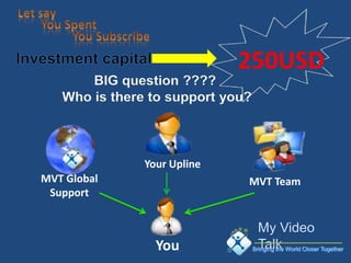 250USD
       BIG question ????
   Who is there to support you?



               Your Upline
MVT Global                    MVT Team
 Support



                 You              Bringing the World Closer Together
 