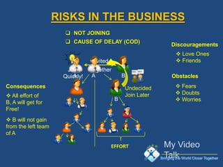 RISKS IN THE BUSINESS
                        NOT JOINING
                        CAUSE OF DELAY (COD)
                                                                   Discouragements
                                                                       Love Ones
                                 Invited                               Friends
                       Join      Together
                         A
                      Quickly!    A             B                  Obstacles
Consequences                                    Undecided             Fears
                                                                      Doubts
 All effort of                                 Join Later
                                            B                         Worries
B, A will get for
Free!
 B will not gain
from the left team
of A

                                           EFFORT

                                                             Bringing the World Closer Together
 