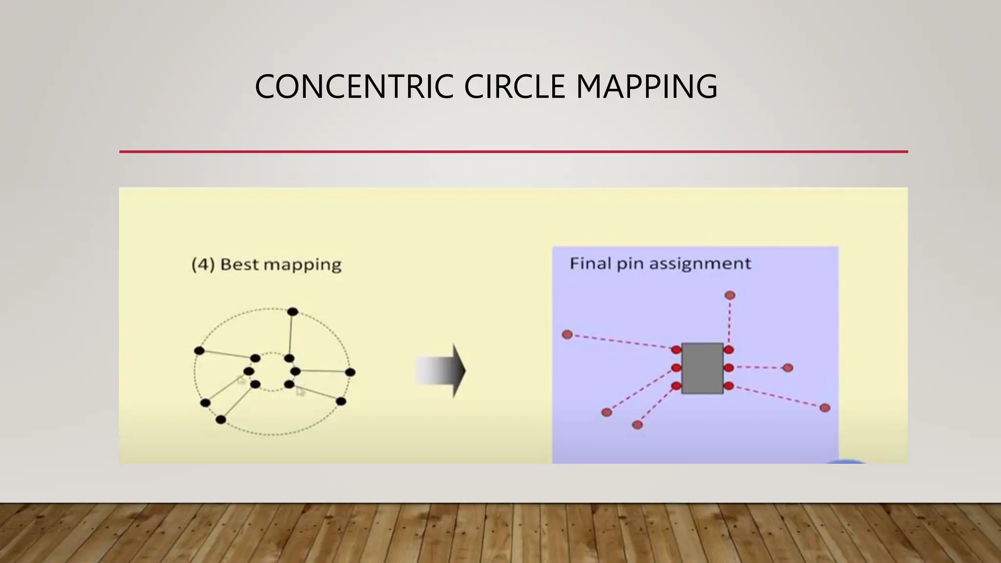 CONCENTRIC CIRCLE MAPPING
 