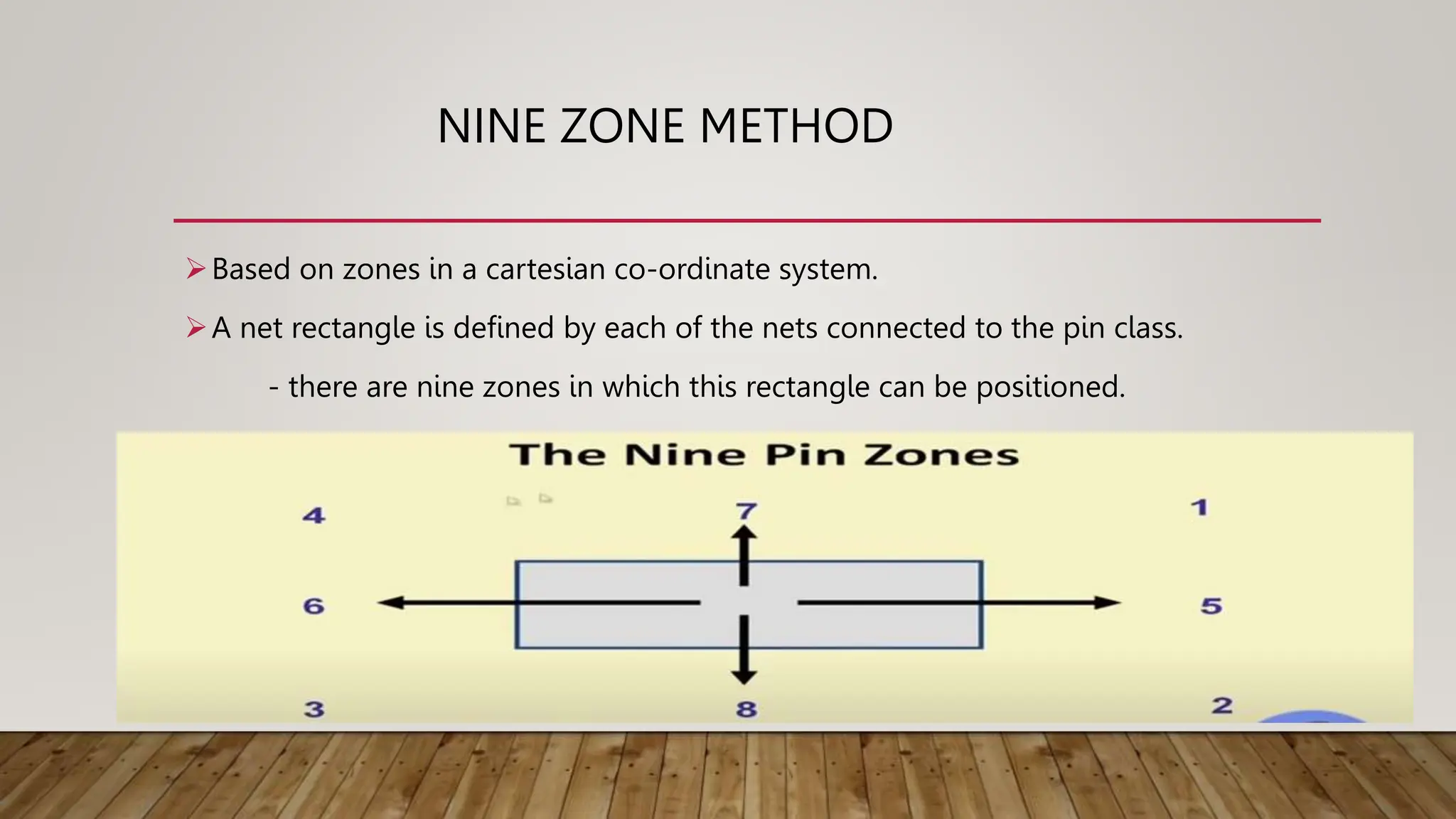 NINE ZONE METHOD
Based on zones in a cartesian co-ordinate system.
A net rectangle is defined by each of the nets connected to the pin class.
- there are nine zones in which this rectangle can be positioned.
 