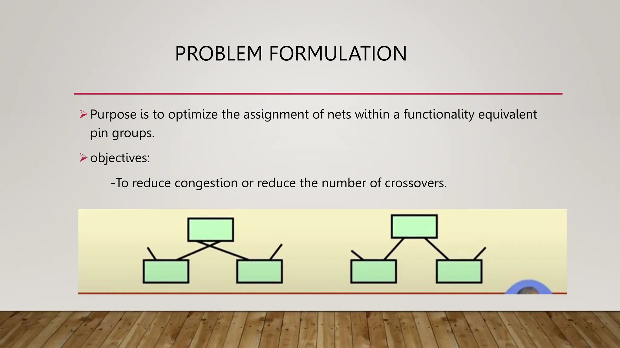 PROBLEM FORMULATION
Purpose is to optimize the assignment of nets within a functionality equivalent
pin groups.
objectives:
-To reduce congestion or reduce the number of crossovers.
 