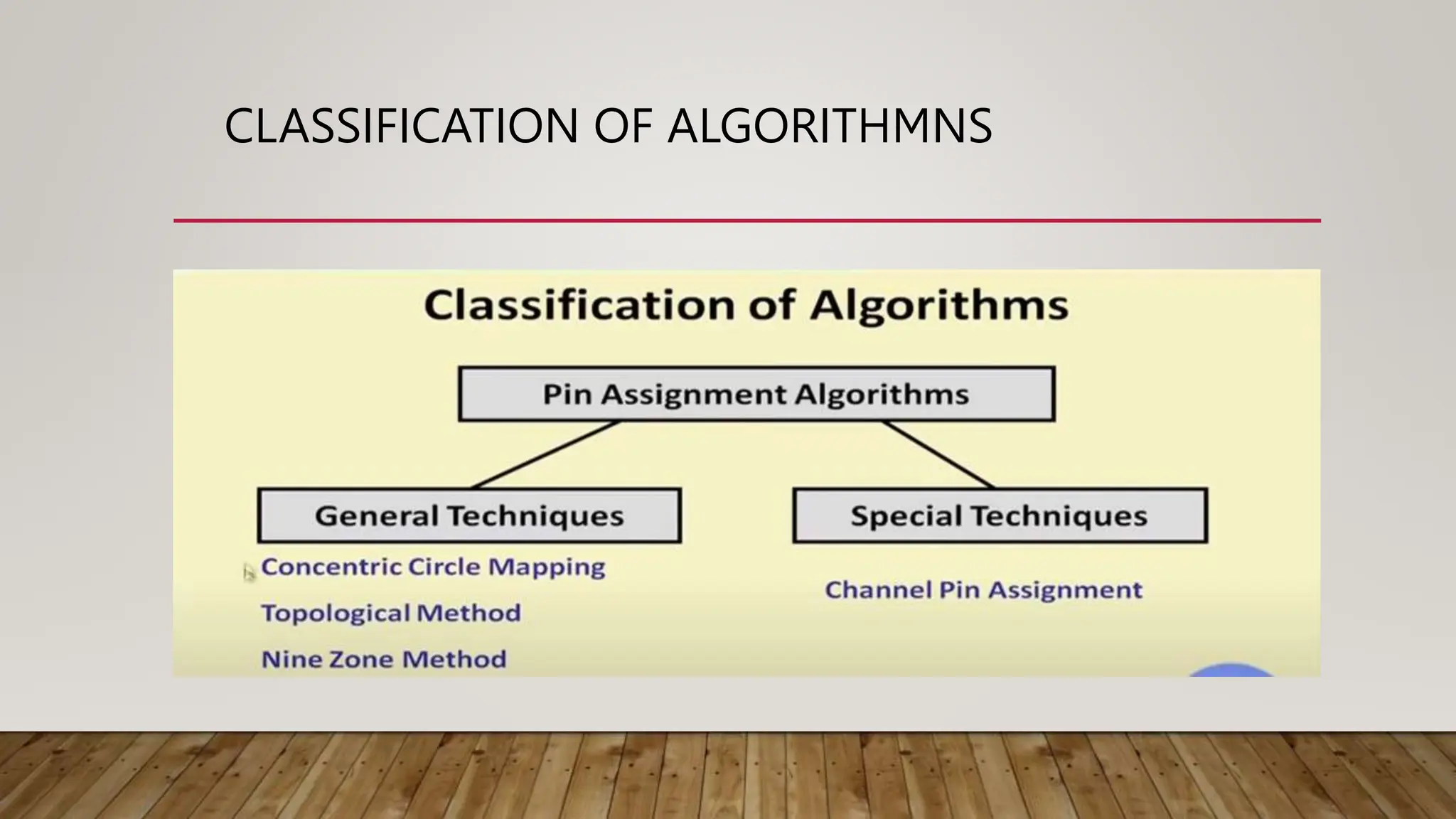 CLASSIFICATION OF ALGORITHMNS
 