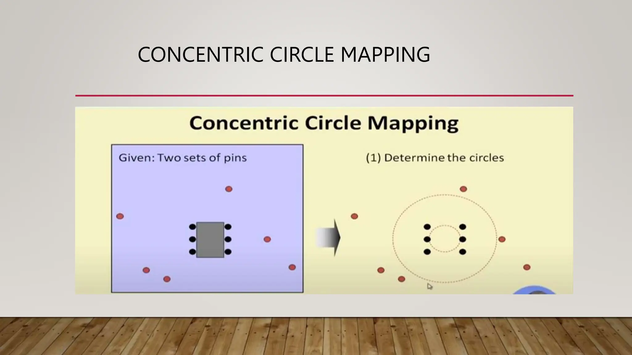 CONCENTRIC CIRCLE MAPPING
 