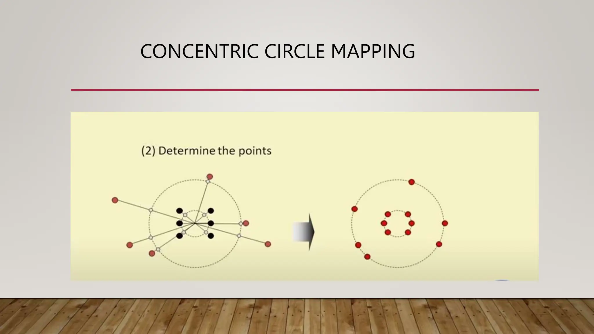 CONCENTRIC CIRCLE MAPPING
 