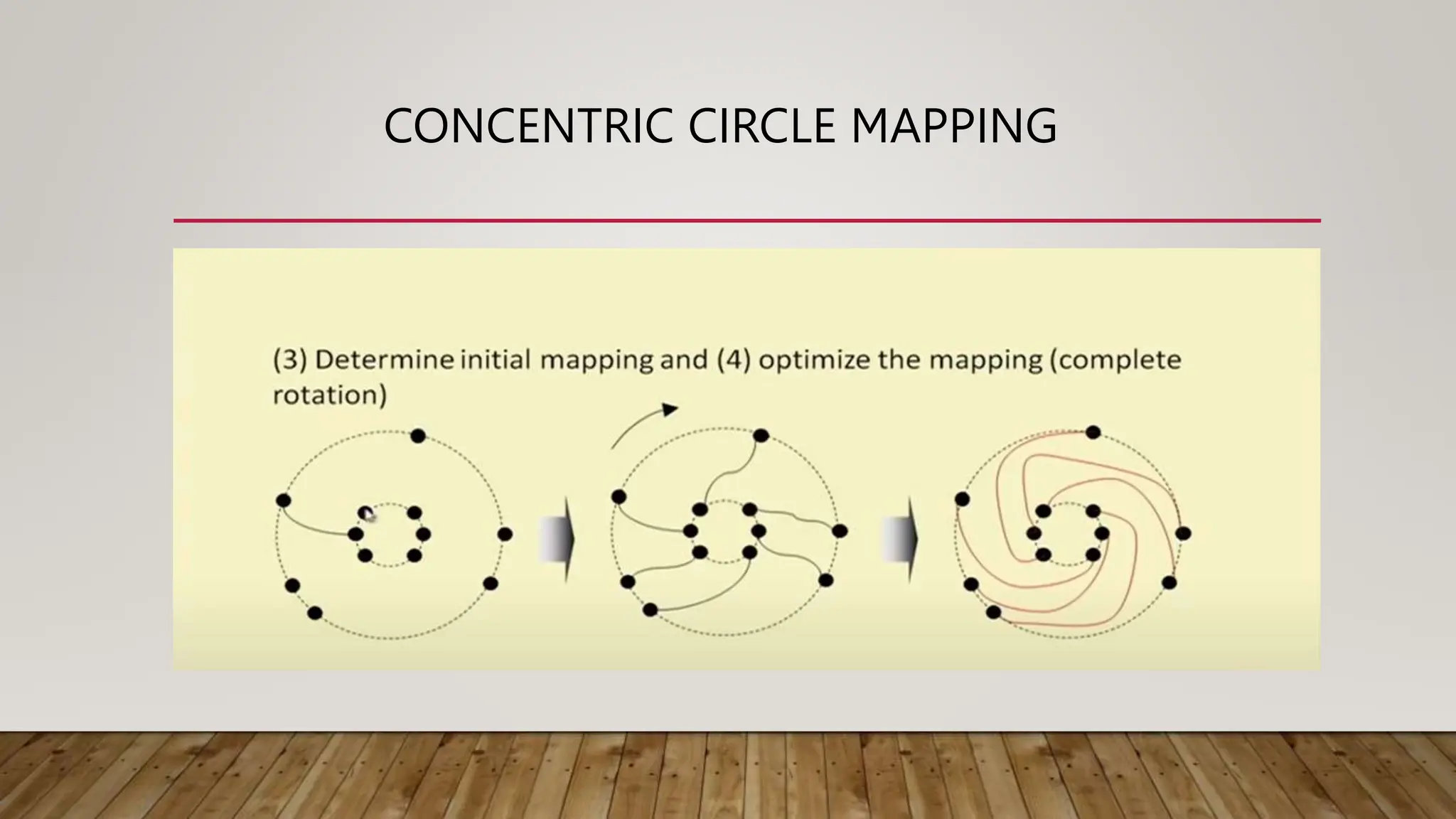 CONCENTRIC CIRCLE MAPPING
 