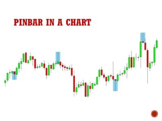 PINBAR IN A CHART
 