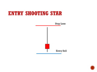 ENTRY SHOOTING STAR
Entry Sell
Stop Loss
 
