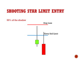 SHOOTING STAR LIMIT ENTRY
50% of the shadow
Entry Sell Limit
Stop Loss
 