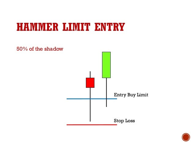 Bbma forex limitation
