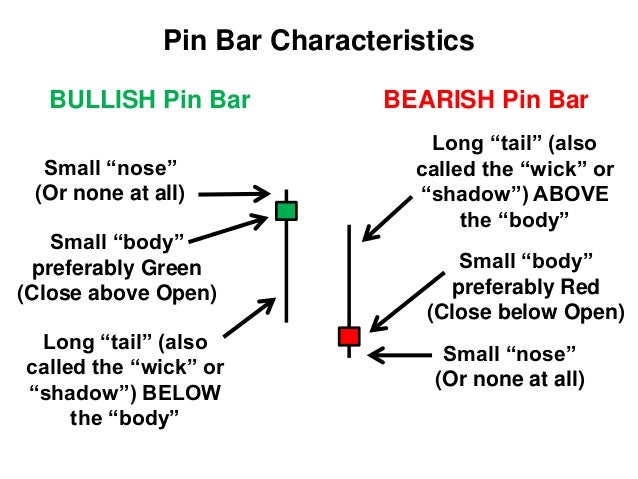 1 hour pin bar strategy