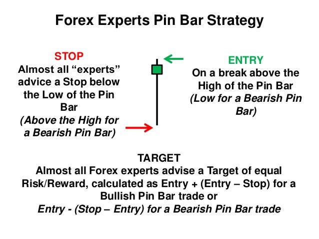 1 hour pin bar strategy