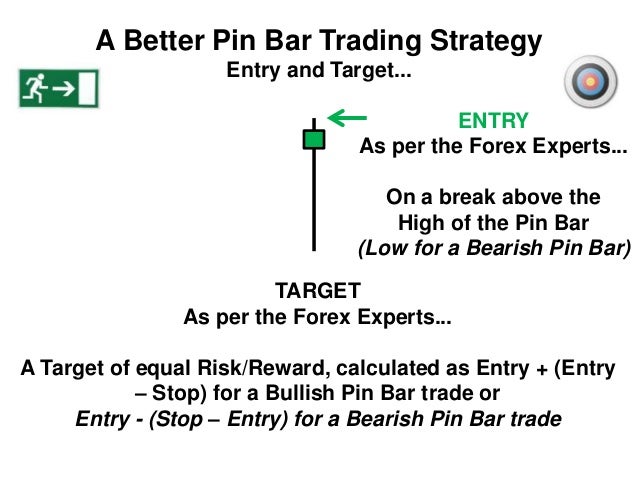 1 hour pin bar strategy